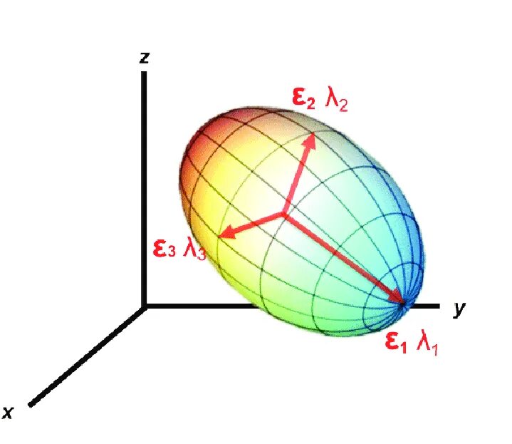 Diffusion tensor