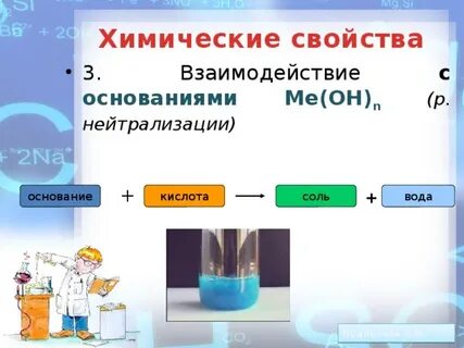 Опыт соль кислота