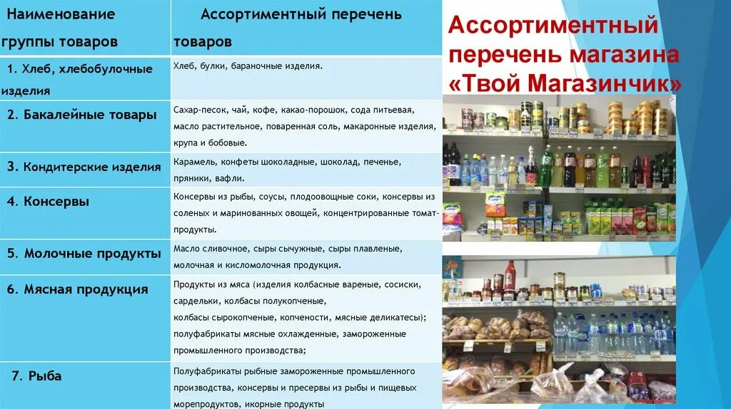 Перечень товаров в магазине. Перечень ассортимента товаров. Ассортиментный перечень в группе продуктов. Пример ассортиментного перечня продуктового магазина.