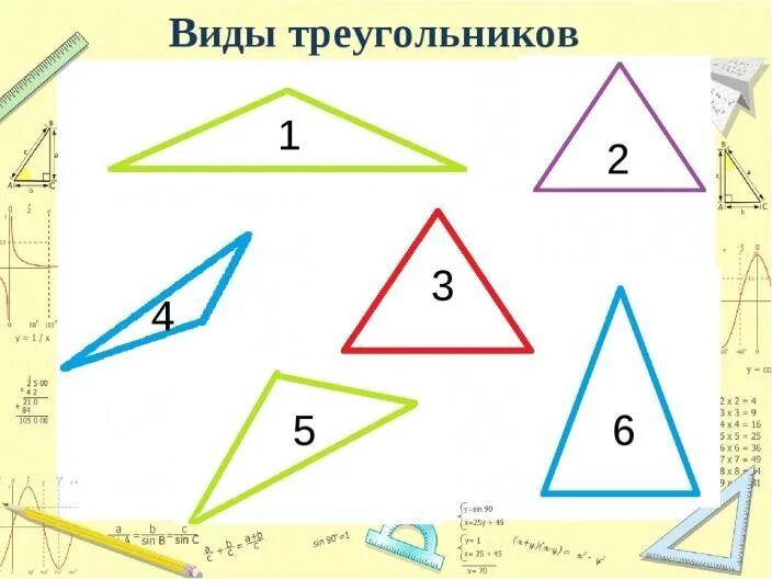 Математика 3 класс углы треугольника