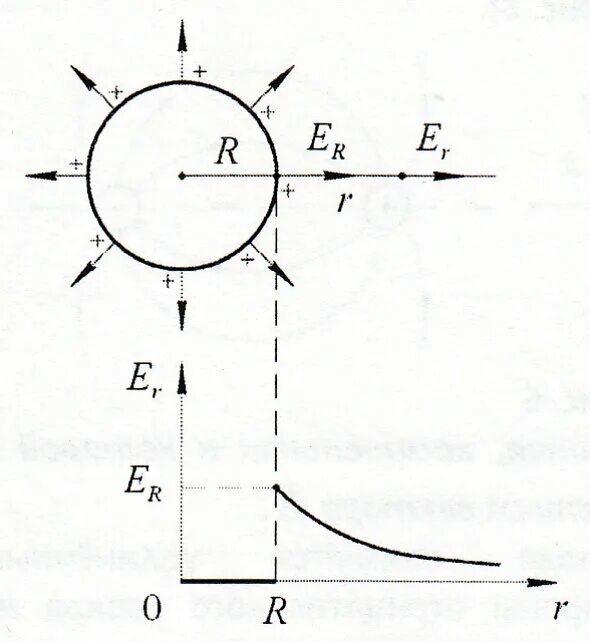 Электрическое поле заряженного шара. Поле объемно заряженного шара рисунок. Напряженность заряженной сферы. Напряженность поля заряженной сферы. Напряженность сферы и шара