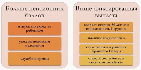 Если не хватает баллов пенсию назначат