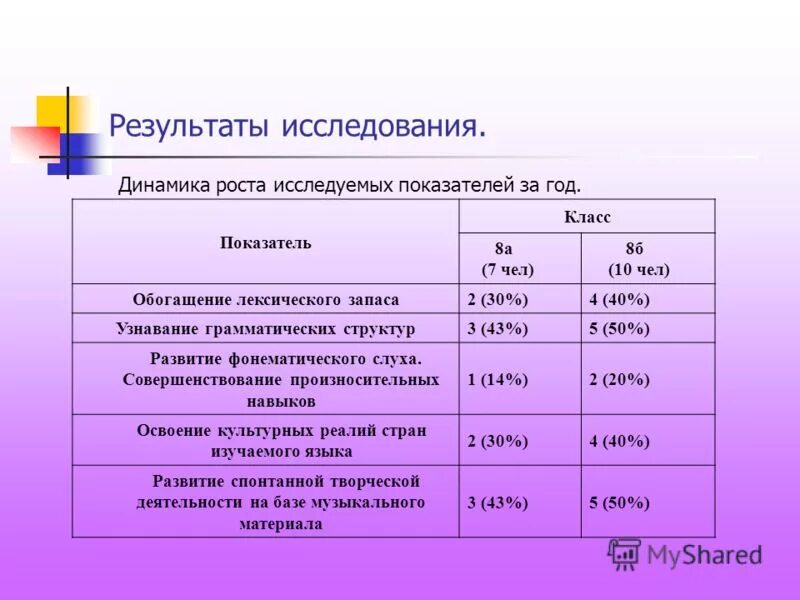 Показатели класса. Показатели классов устройств. классовый показатель это.