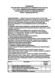 Анализ итоговой контрольной работы