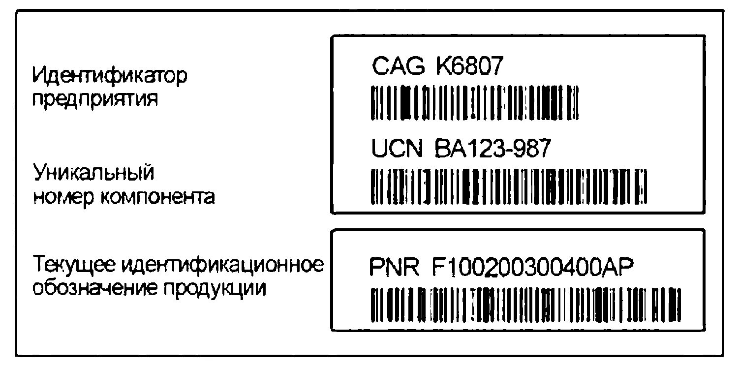 Что такое код продукции