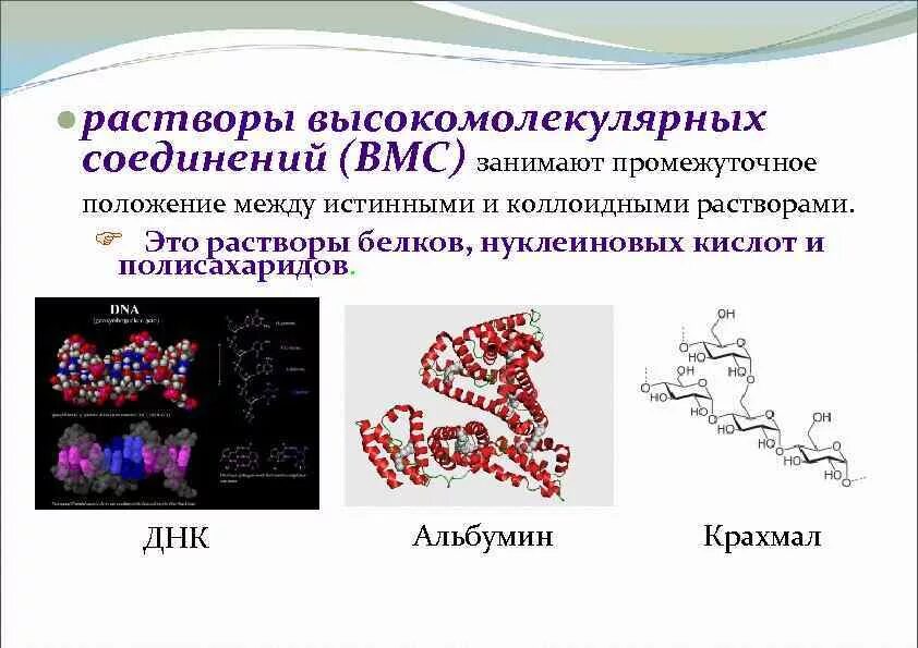 Ограниченно набухающие вмс. Ограниченно набухающие вмс