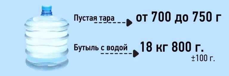 Сколько весит бутылка 19 литров
