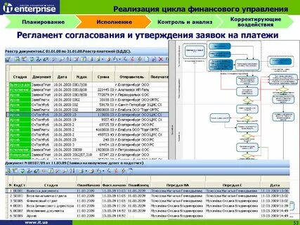 Финансовый учет контроль