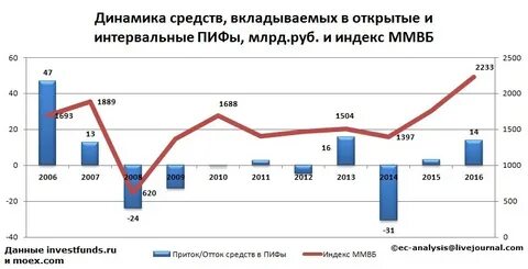 Средство динамика