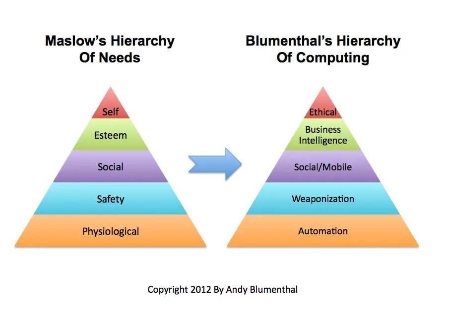 Hierarchy перевод. Maslow&#039;s hierarchy of needs. maslow pyramid. maslow&#039;s theory. maslow&#039;s pyramid of needs.