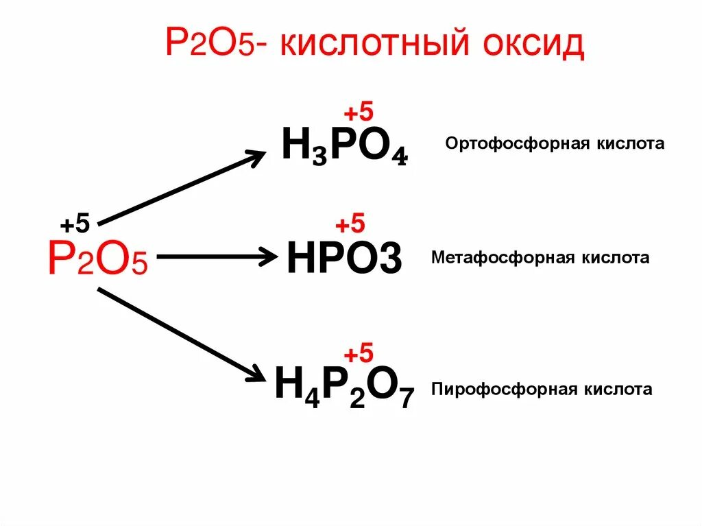 Фосфорная кислота число атомов. Структурная формула фосфорной кислоты. графическая формула фосфорной кислоты. ортофосфорная кислота структурная формула. фосфористая кислота структурная формула.