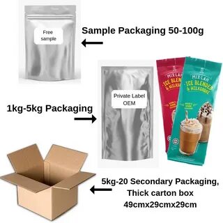 Type packaging