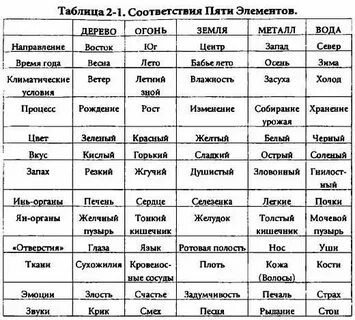 Соответствие 5 элементов