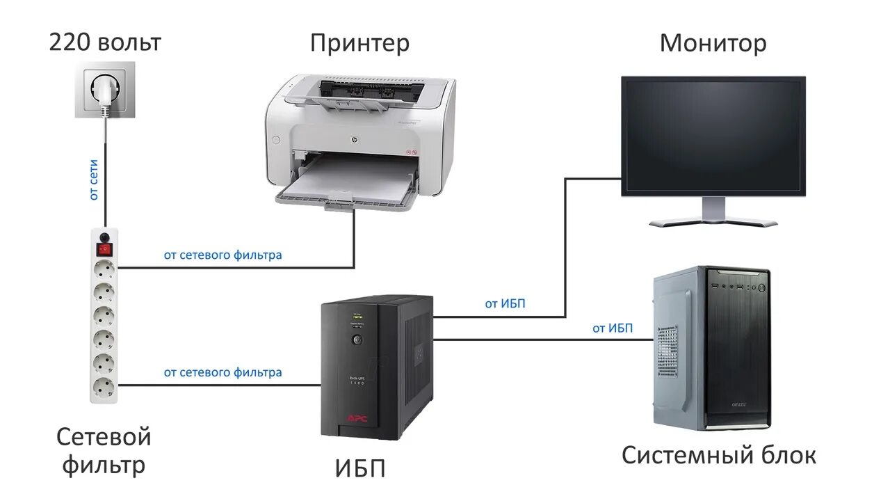 Как выбрать бесперебойник (ИБП) для компьютера? - 220 Вольт