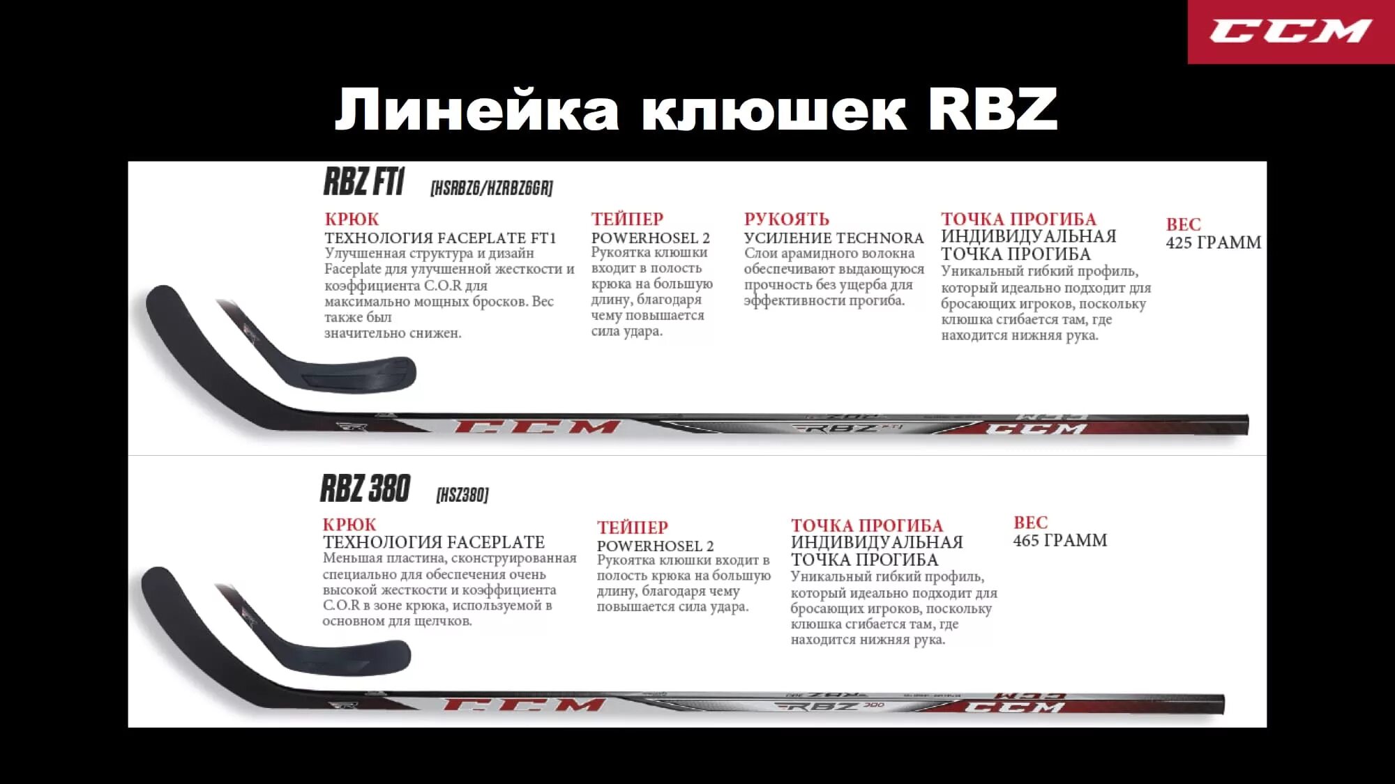 Габариты хоккейной клюшки игрока. Клюшка tps r4. Хоккейная клюшка toronto 2000. Длина хоккейной клюшки на рост 170. P28 загиб клюшки.