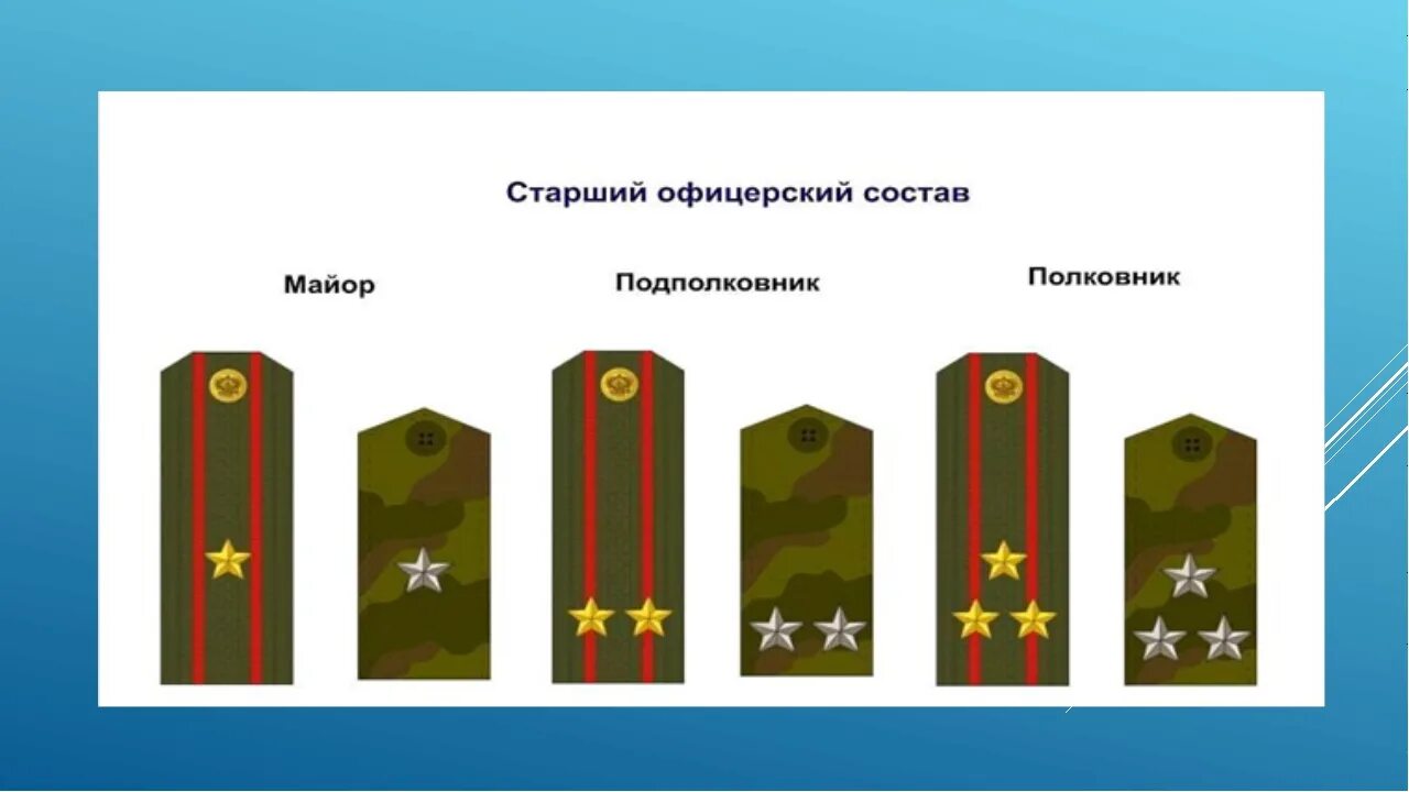 Младший лейтенант сколько звезд. Лейтенант и подполковник погоны. Полковник сколько звезд на погонах. Полковник звезды на погонах военных.