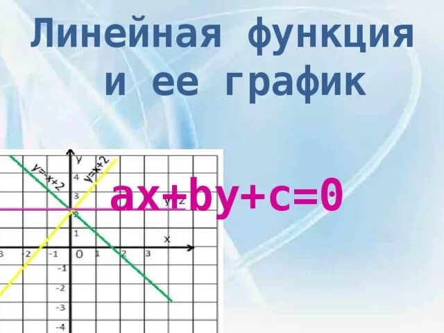 Построй разные прямые и собери правило. AX by c 0 график. График AX+by+c=0 c>0. AX график прямой. Линейная функция AX+by+c=0.