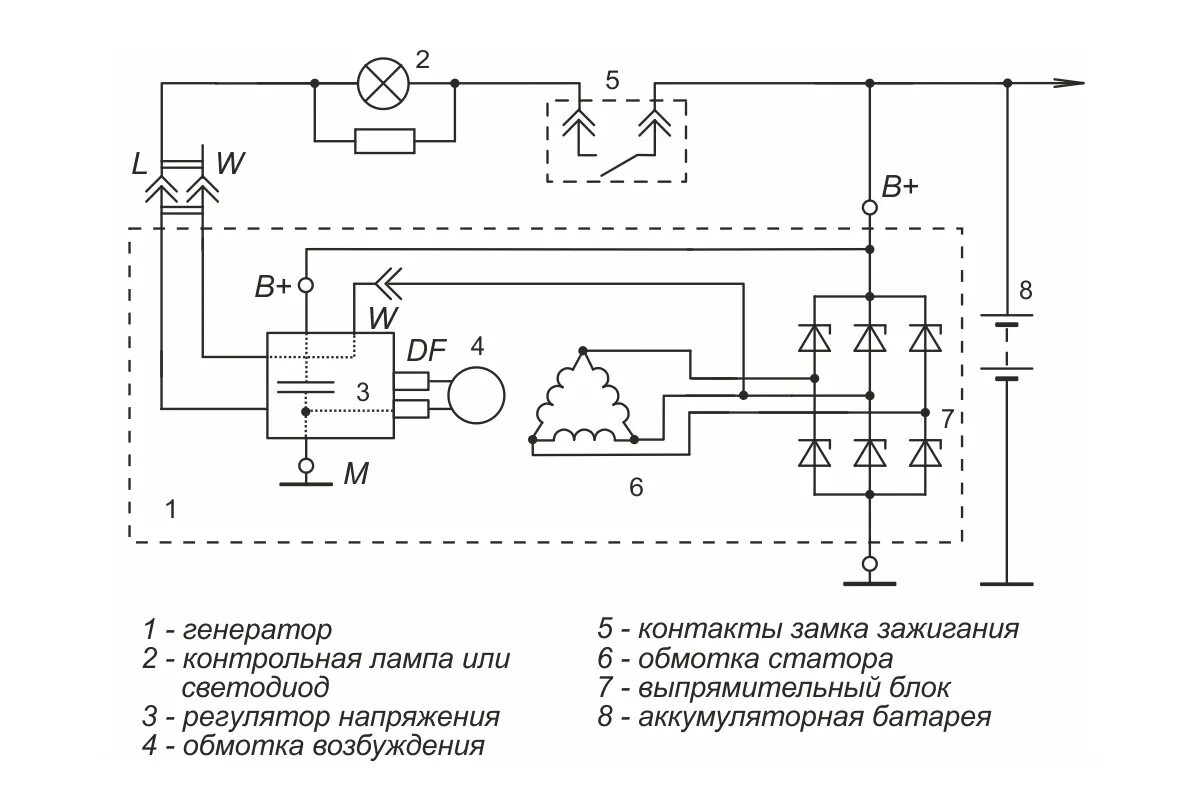 Как проверить возбуждение генератора. Генератор 9402.3701-14 схема подключения. реле регулятор втн 9454.3702. схема подключения генератора приора 115а. схема генератора 2170-3701010-10.