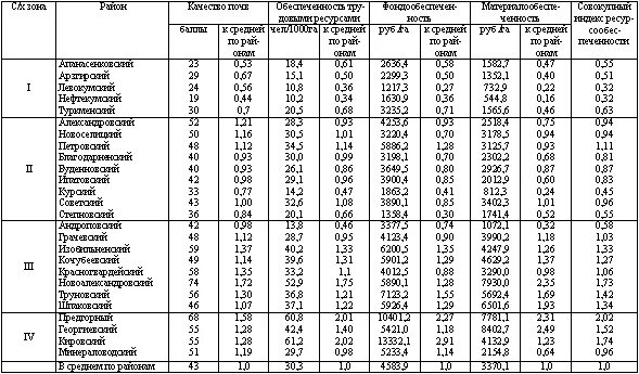 регионы с самой высокой безработицей. перепись населения 2021 национальный состав населения. национальный состав приморского края 2021. хабаровск таблица. практическая работа типы климатов россии 8.