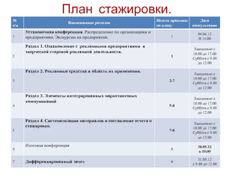 Мероприятия по стажировке. Продолжительность стажировки по охране труда, порядок ее проведения. План стажировки. План стажировки на рабочем месте. Проект программы стажировки.