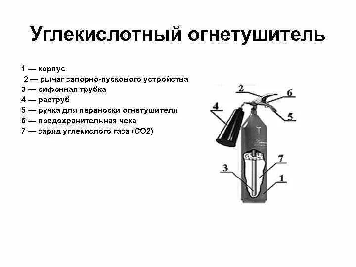 Устройство и принцип работы огнетушителя. Углекислотный огнетушитель оу-2 схема. схема огнетушителя оп 2. устройство и принцип работы порошкового огнетушителя. оу-5 огнетушитель схема.