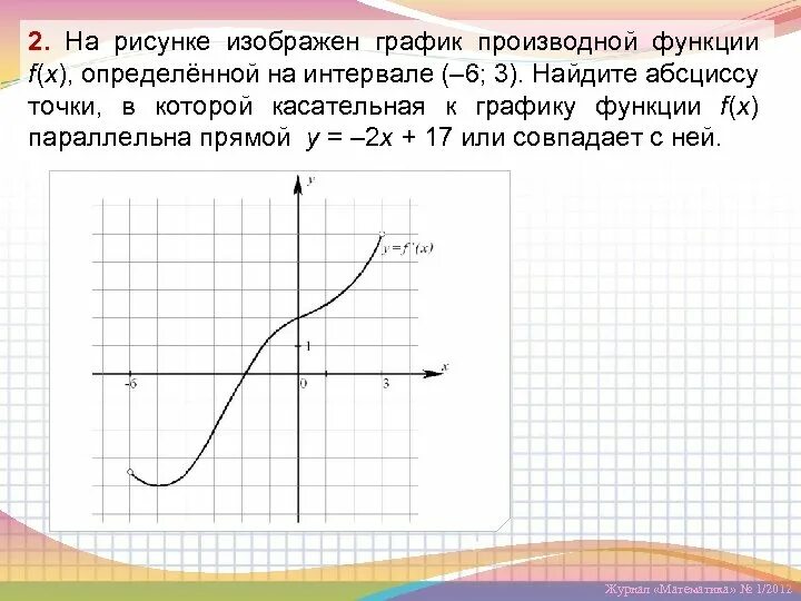 На рисунке изображен график производной. Что изображено на рисунке?. На рисунке изображён график функции, определенный на интервале -5,5. На рисунке изображен график производной функции -6:6.