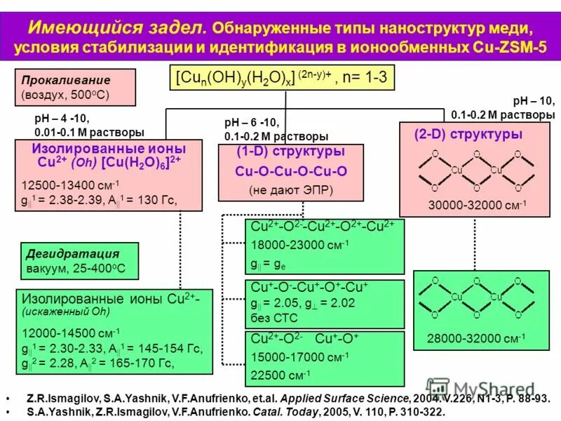 Applied surface science. Gorzkowska-sobas chemical warfare agents and their interactions with solid surfaces. Издание international journal of health sciences. Compulsory предложения. Кристаллография.