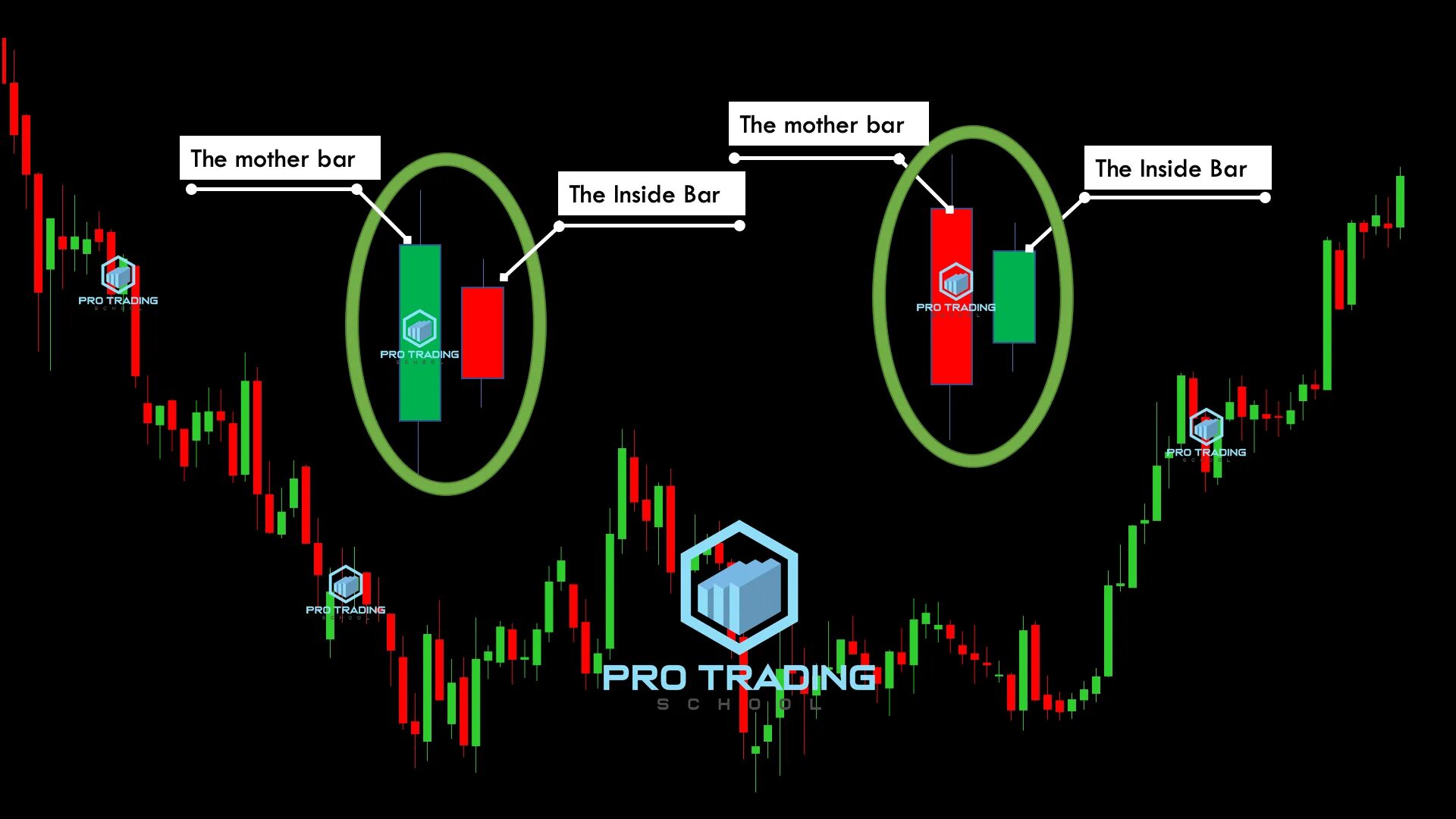 Инсайт бар в трейдинге. Внутренний бар Price Action. Паттерн инсайд бар. Внутренний бар в трейдинге. Инсайт и инсайд