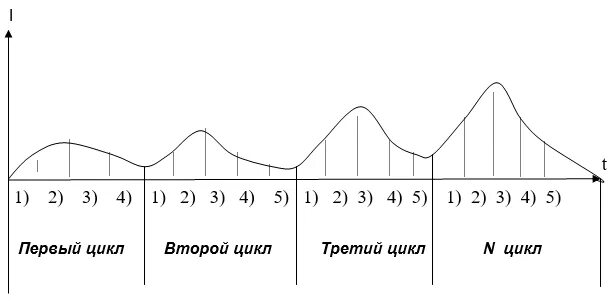 Том 2 цикл 1. Том 2 цикл 1