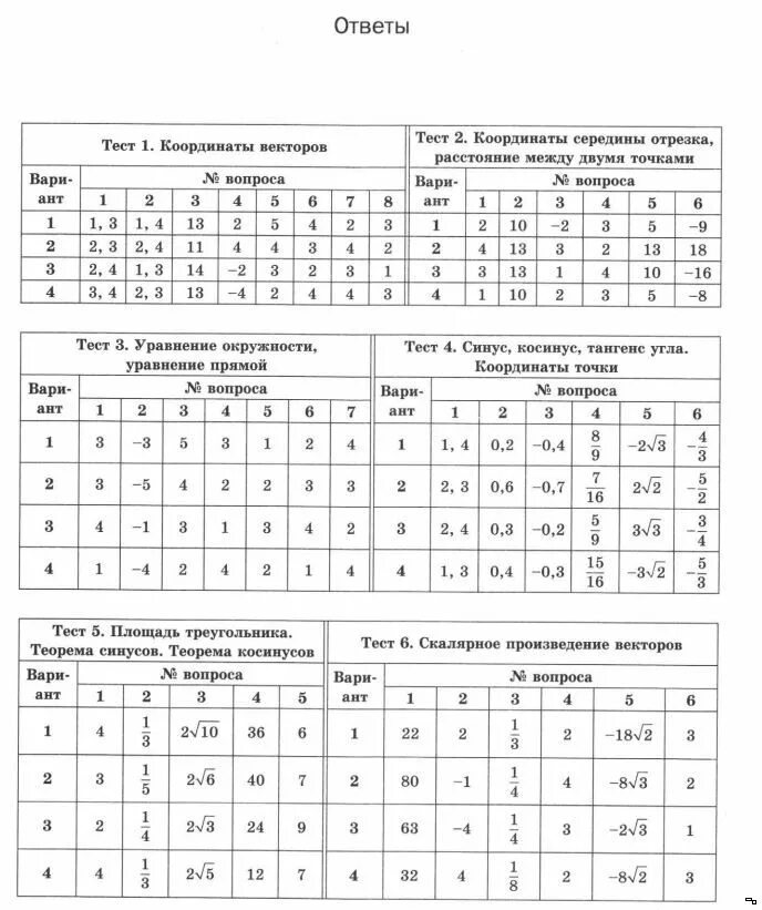 8 Класс экспресс диагностика Потапова ответы. Геометрия экспресс диагностика. Контрольная работа с ответами. Экспресс диагностика геометрия 9 класс Мельникова