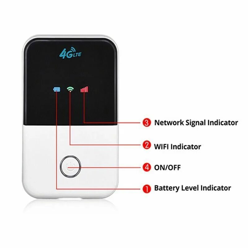 Индикатор wifi. Tianjie 4g wifi роутер. мини роутер wifi 4g. tianjie 4g router карманный. мини роутер wifi 4g lte.
