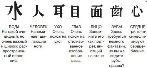 Как будет на китайском 16 серых. Японские иероглифы с переводом и произношением. Китайские иероглифы с переводом и произношением. Китайские слова с переводом. Слова по китайски.