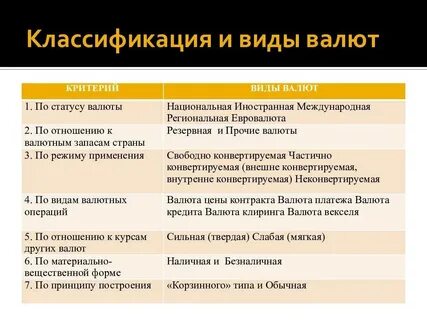Какие виды валют есть