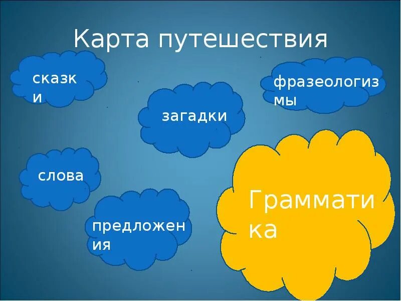 4 слово путешествие. Предложение со словом путешественник. Путешествие в слово проект. Предложения со словами путешествие и путешественник. Предложения со словом поездка.