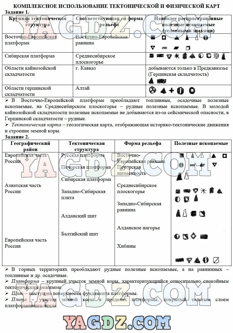 Практическая по географии 8 класс