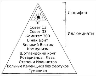 Комитет 300