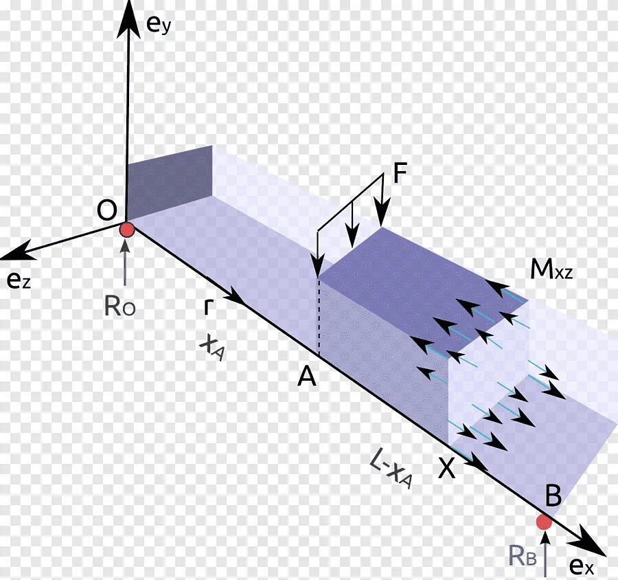 Bending moment. Bending Beam. Поперечная сила сдвиг. Диаграмма изгиба. Изгиб пар