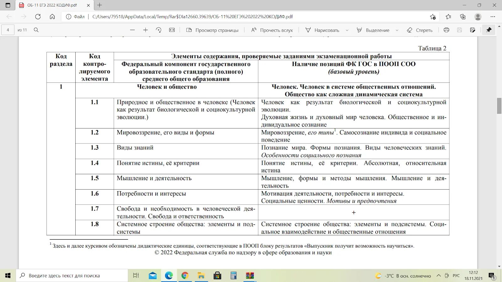 Кодификатор егэ обществознание 2024 темы. Кодификатор ЕГЭ Обществознание. Кодификатор ЕГЭ по обществознанию. Кодификатор тем ЕГЭ Обществознание. Кодификатор Обществознание.