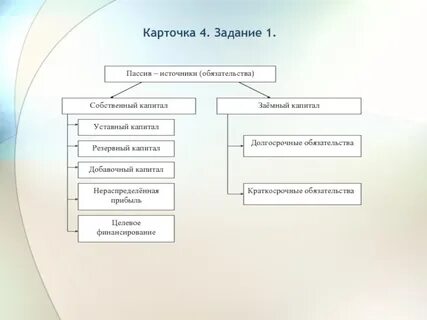 Источники обязательств