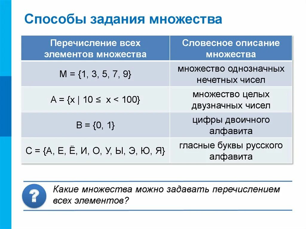 Объединение множеств четных и нечетных чисел будет. Способы задания множеств перечисление. задать множество перечислением элементов. перечислите элементы множеств. способы задания множеств перечисление элементов.