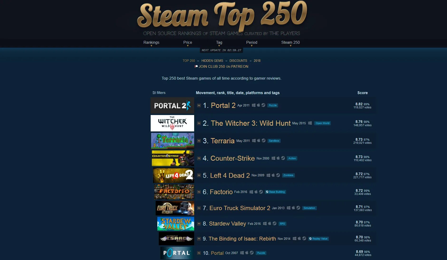 Самая дорогая игра в стиме 2022. Самая дорогая игра в Steam. Steam топ. Игры в стиме в долларах