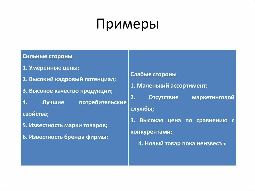 Слабые качества мужчины. Сильные стороны в анкете. Слабые качества человека. Сильные и слабые стороны примеры. Сильные и слабые стороны личности человека.