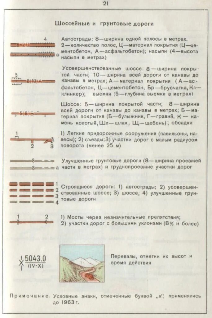 Дороги на топографических картах. Обозначение грунтовых дорог на топографических картах. Улучшенные грунтовые дороги условный знак. Грунтовая дорога на топографической карте обозначение. Улучшенная грунтовая дорога топографический знак.