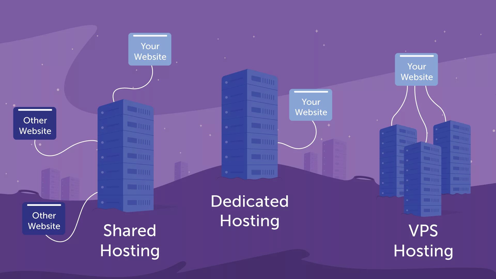 Домен vps. Shared хостинг. Хостинг из. Минусы shared обычного хостинга. Хостинг провайдер Графика.