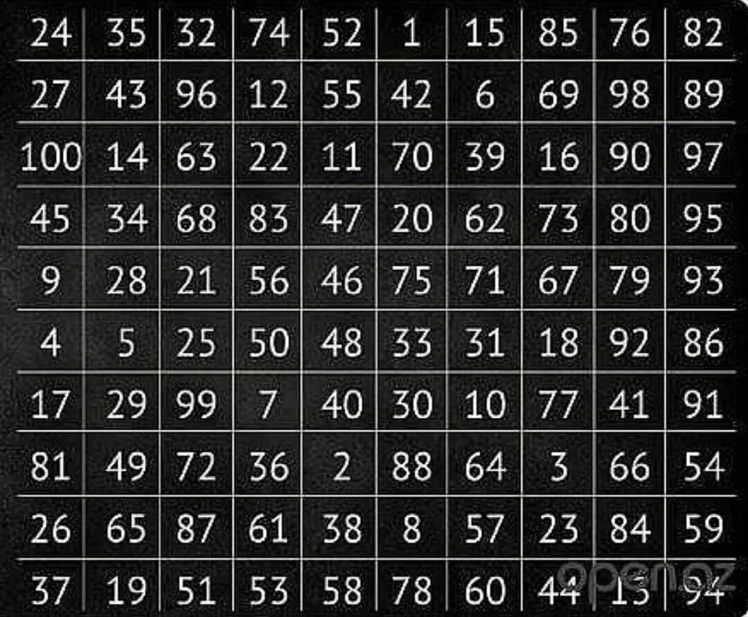 Цифры от 1 до 100. Гадания по цифрам таблица. Таблица цифр от 1 до 100. Эффективное гадание по таблице предсказаний. Гадаем на цифра.