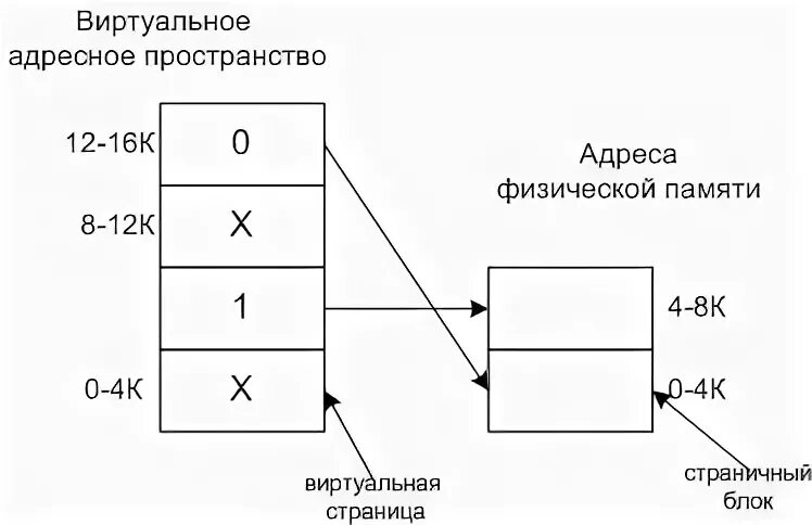 Программы виртуальной памяти. Программы виртуальной памяти