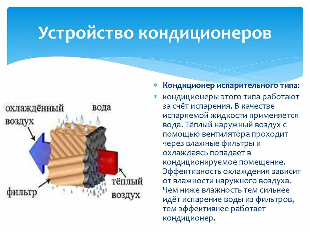 Система кондиционирования воздуха general climate тип 2. Тип работы кондиционера. Сплит-система кондиционирования принципиальная схема. Режим обогрева в кондиционере. Вентиляция классификация систем вентиляции.