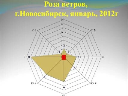 Карта ветров краснодарского края
