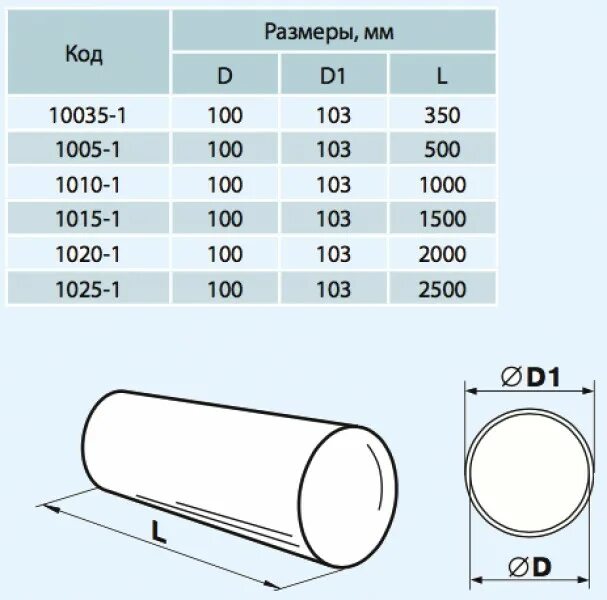 Канал круглый 1015 1.5м 100мм. Внутренний диаметр воздуховода 100 мм. Труба вентиляционная 100мм пластик внутренний диаметр. ПВХ воздуховод 100мм характеристика