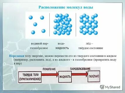 Как движутся молекулы в газообразном состоянии